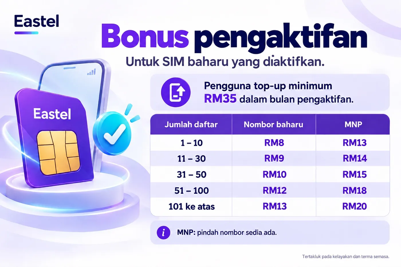 Poster Bonus pengaktifan. Ikut jumlah daftar: 1–10 RM8 nombor baharu, RM13 MNP; 11–30 RM9, RM14; 31–50 RM10, RM15; 51–100 RM12, RM18; 101 ke atas RM13, RM20.
