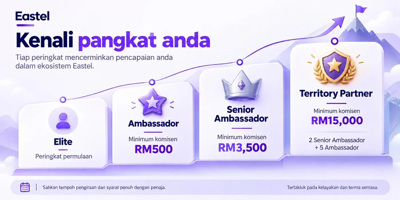 Poster Kenali pangkat anda. Elite: peringkat permulaan. Ambassador: minimum komisen RM500. Senior Ambassador: minimum komisen RM3,500. Territory Partner: minimum komisen RM15,000, 2 Senior Ambassador + 5 Ambassador. Sahkan tempoh pengiraan dan syarat penuh dengan penaja.