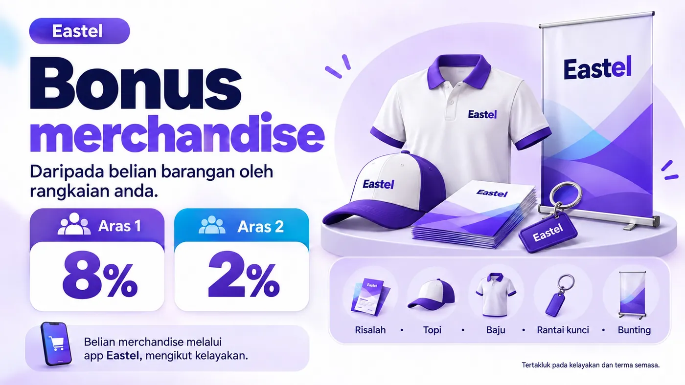 Poster Bonus merchandise. Aras 1 8%, Aras 2 2%. Barangan: risalah, topi, baju, rantai kunci, bunting.