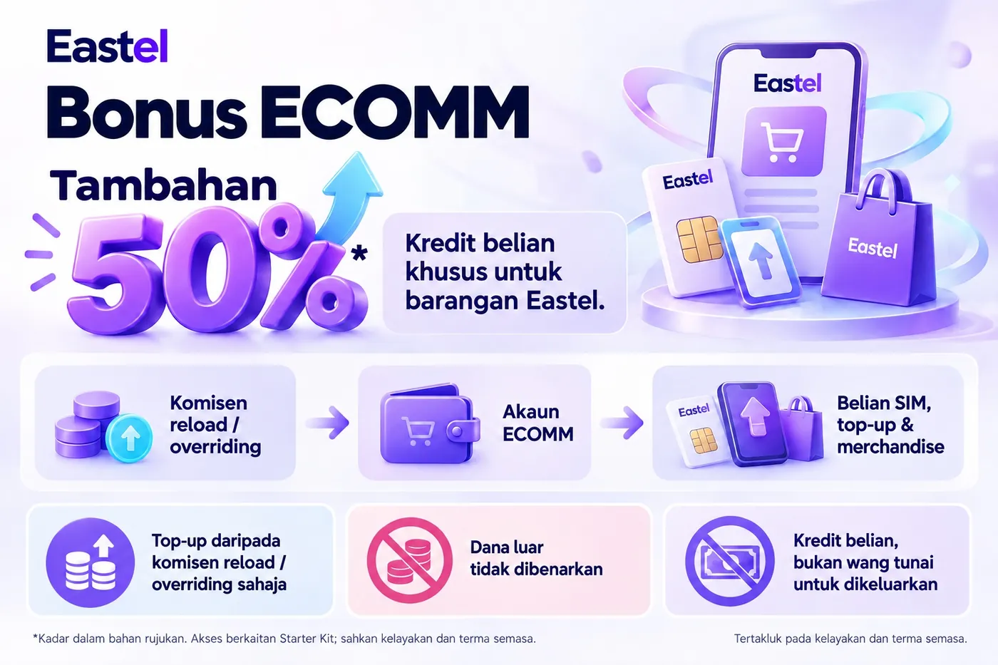 Poster Bonus ECOMM tambahan 50%. Komisen reload atau overriding masuk ke akaun ECOMM, digunakan untuk belian SIM, top-up dan merchandise.