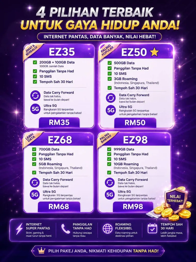 Poster Eastel: 4 pilihan pakej. EZ35 RM35 300GB, EZ50 RM50 500GB, EZ68 RM68 700GB, EZ98 RM98 999GB. Semua dengan panggilan tanpa had, 10 SMS, data carry forward dan Ultra 5G.